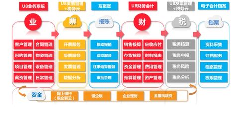 用友U8系统V16.0软件服务的优势与应用